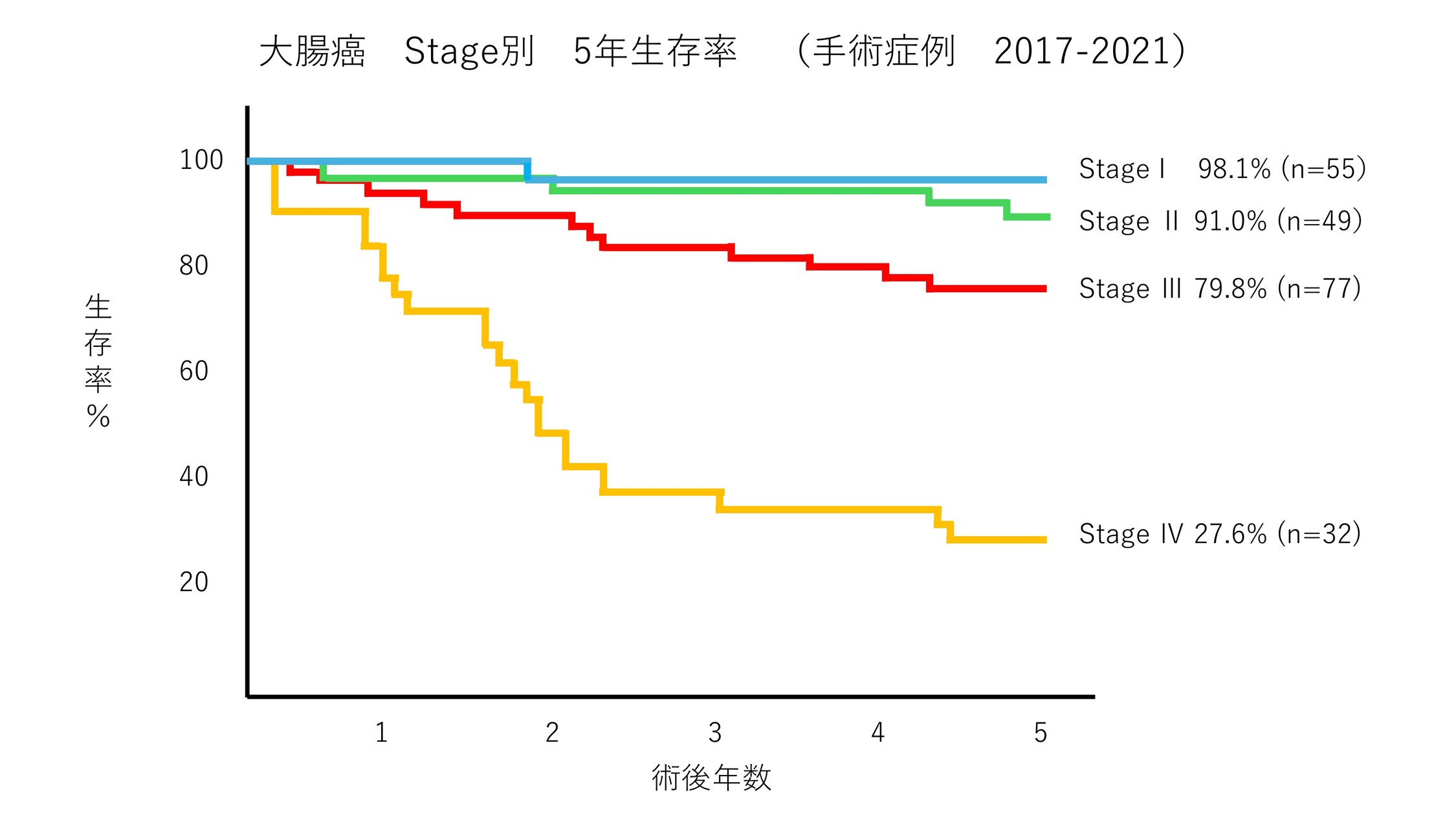 大腸がん