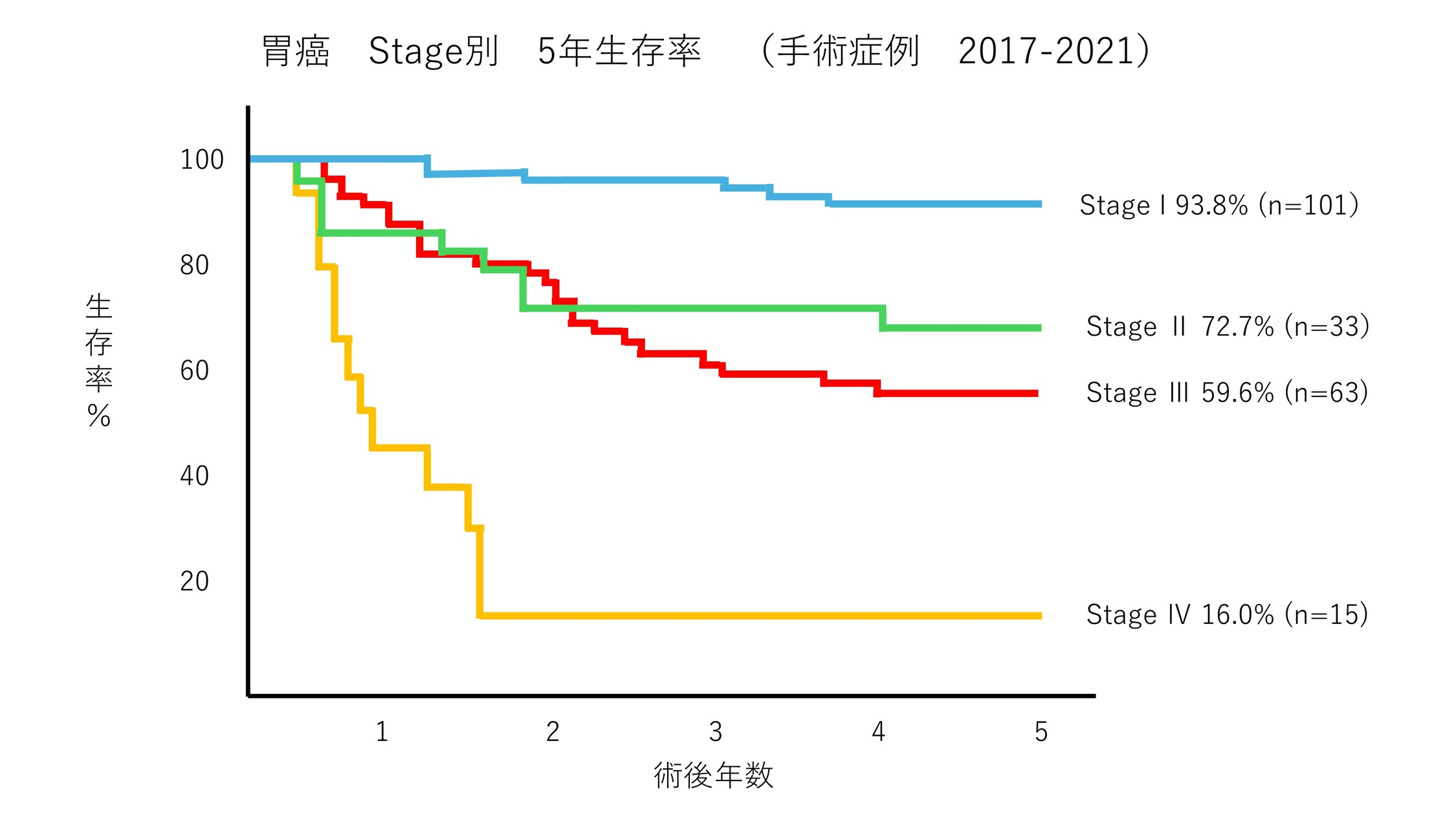 胃がん
