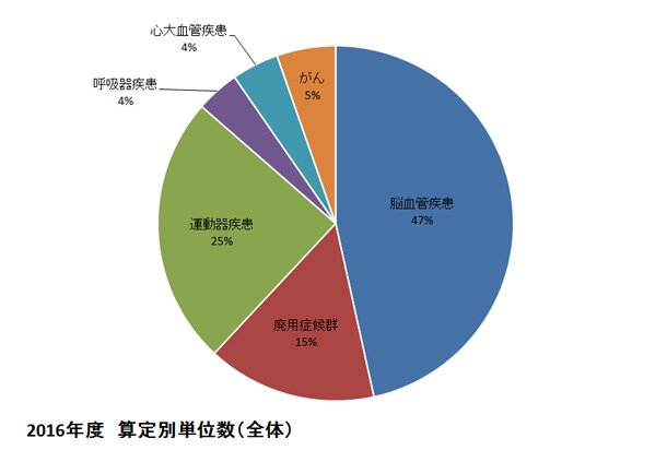 2016年度