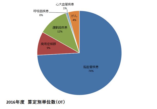 2016年