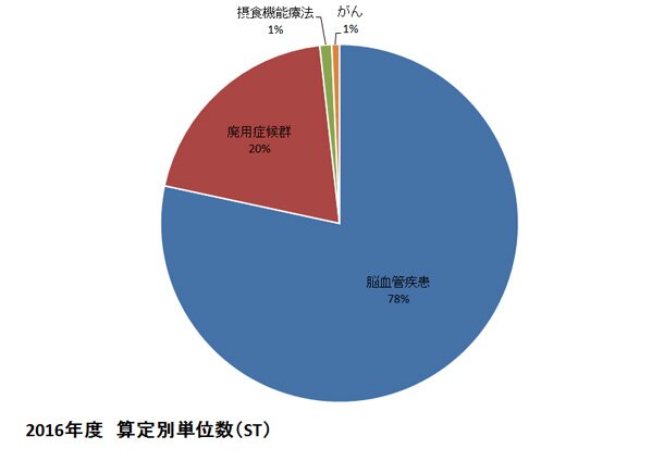 2016年