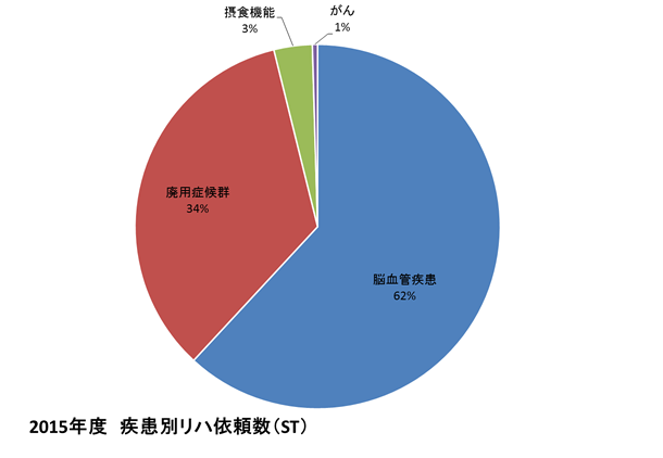 グラフ