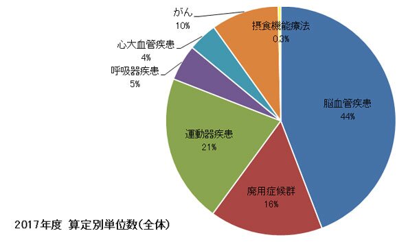 2017年度