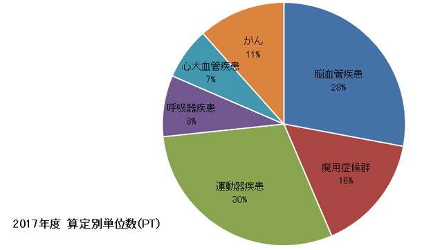 2017年