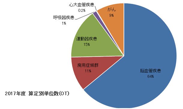 2017年