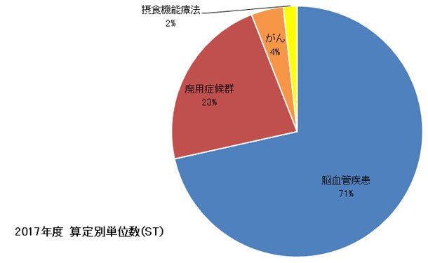 2017年