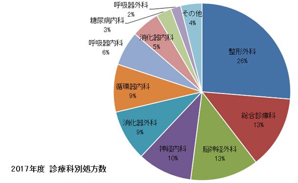 2017年