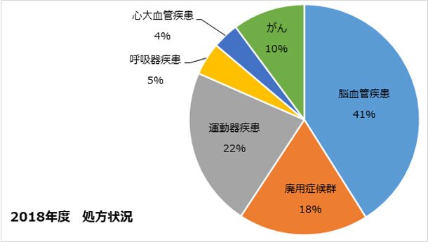 2018年度