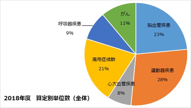 2018年