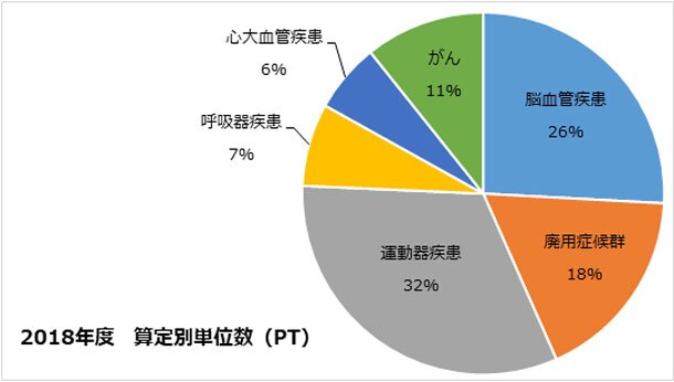 2018年