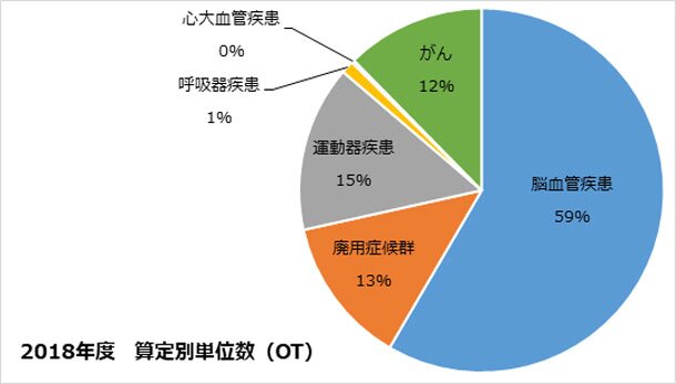 2018年