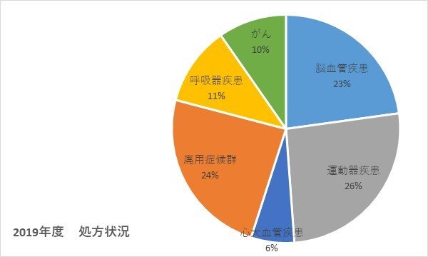 2019年度