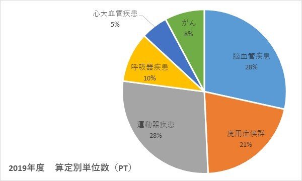 2019年