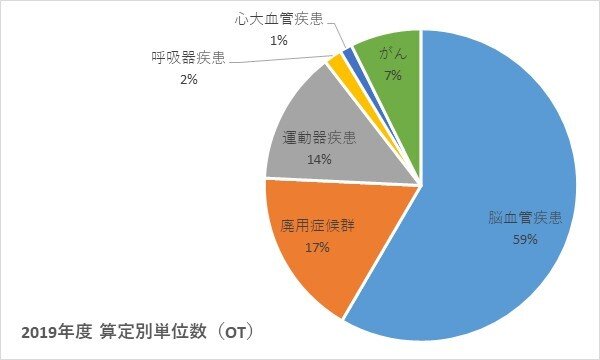 2019年