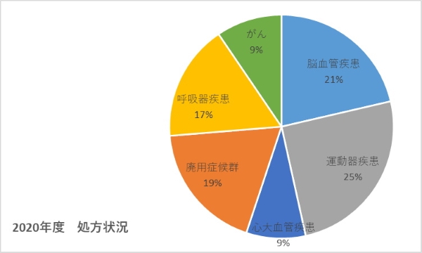 2020年度