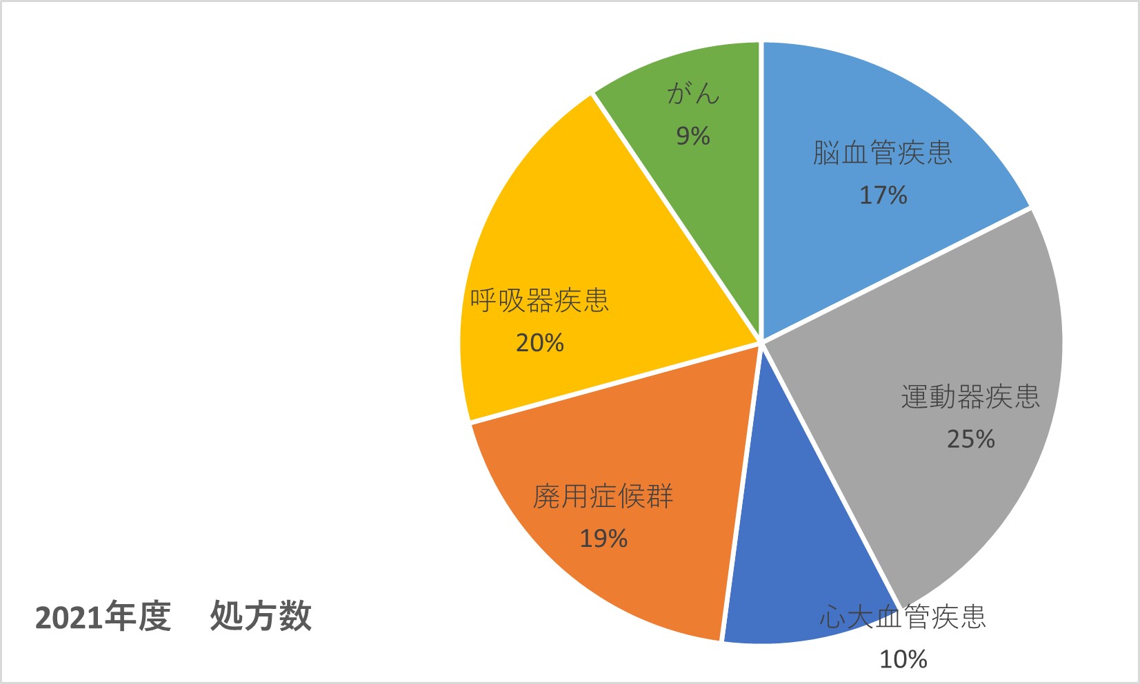 2021年度