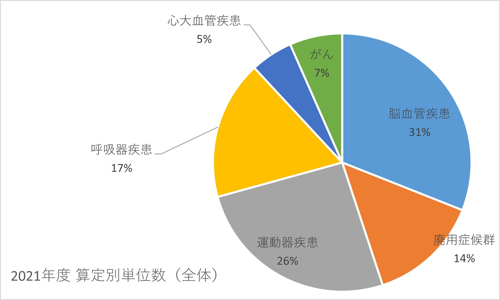 2021年