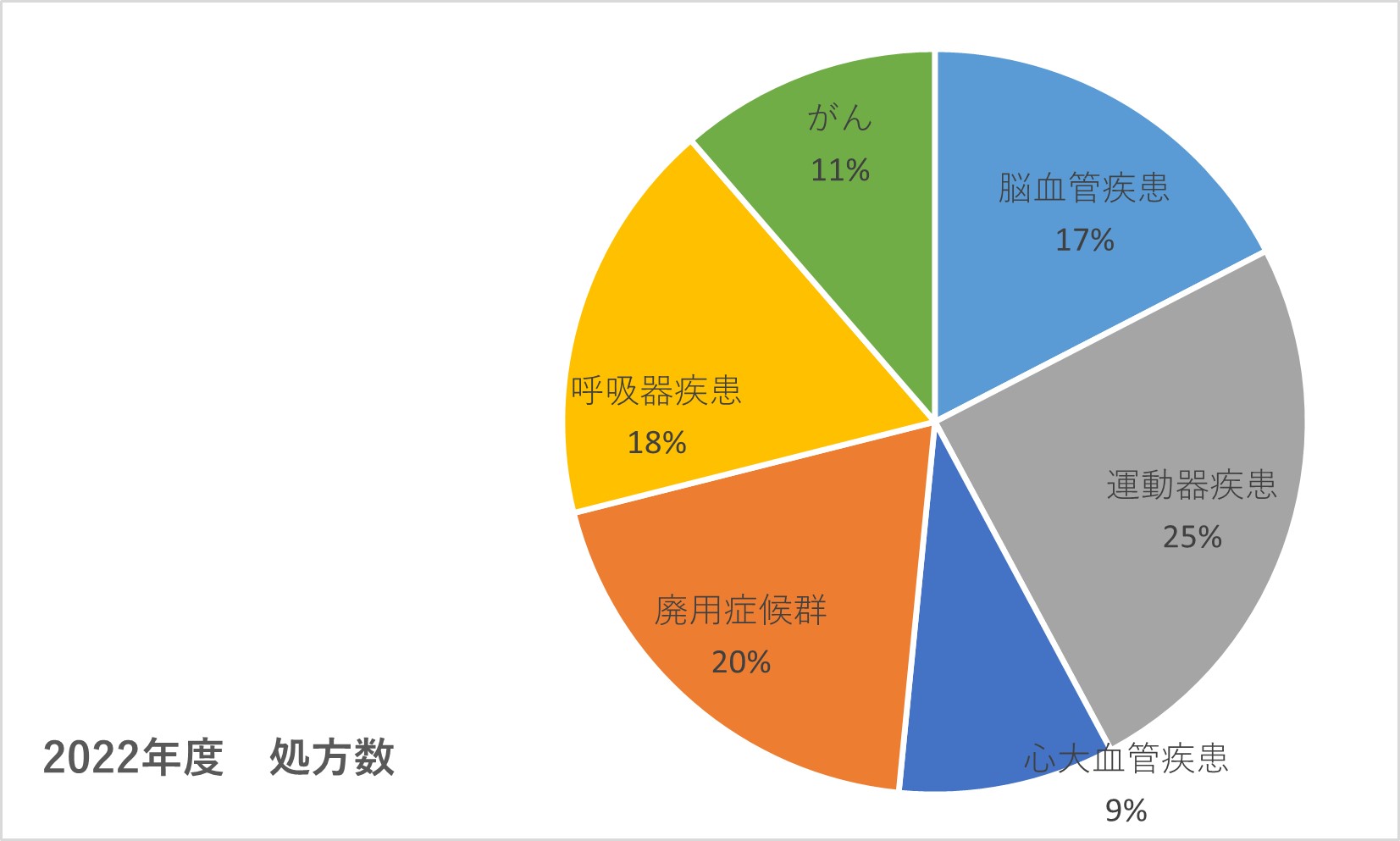 2022年度