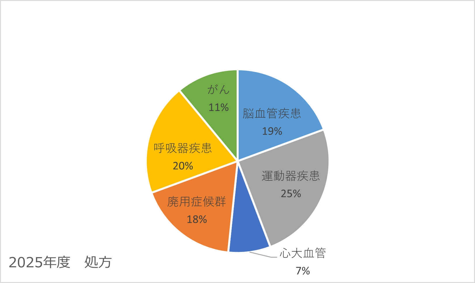 2025年度