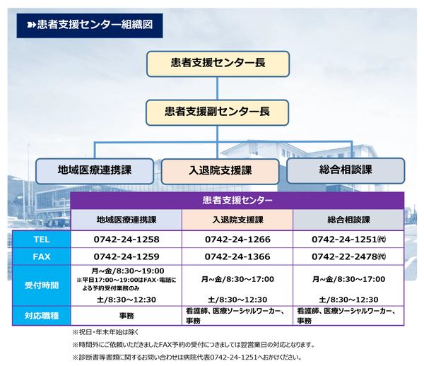 患者支援センター組織図