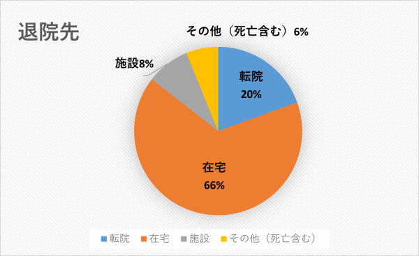 転院先